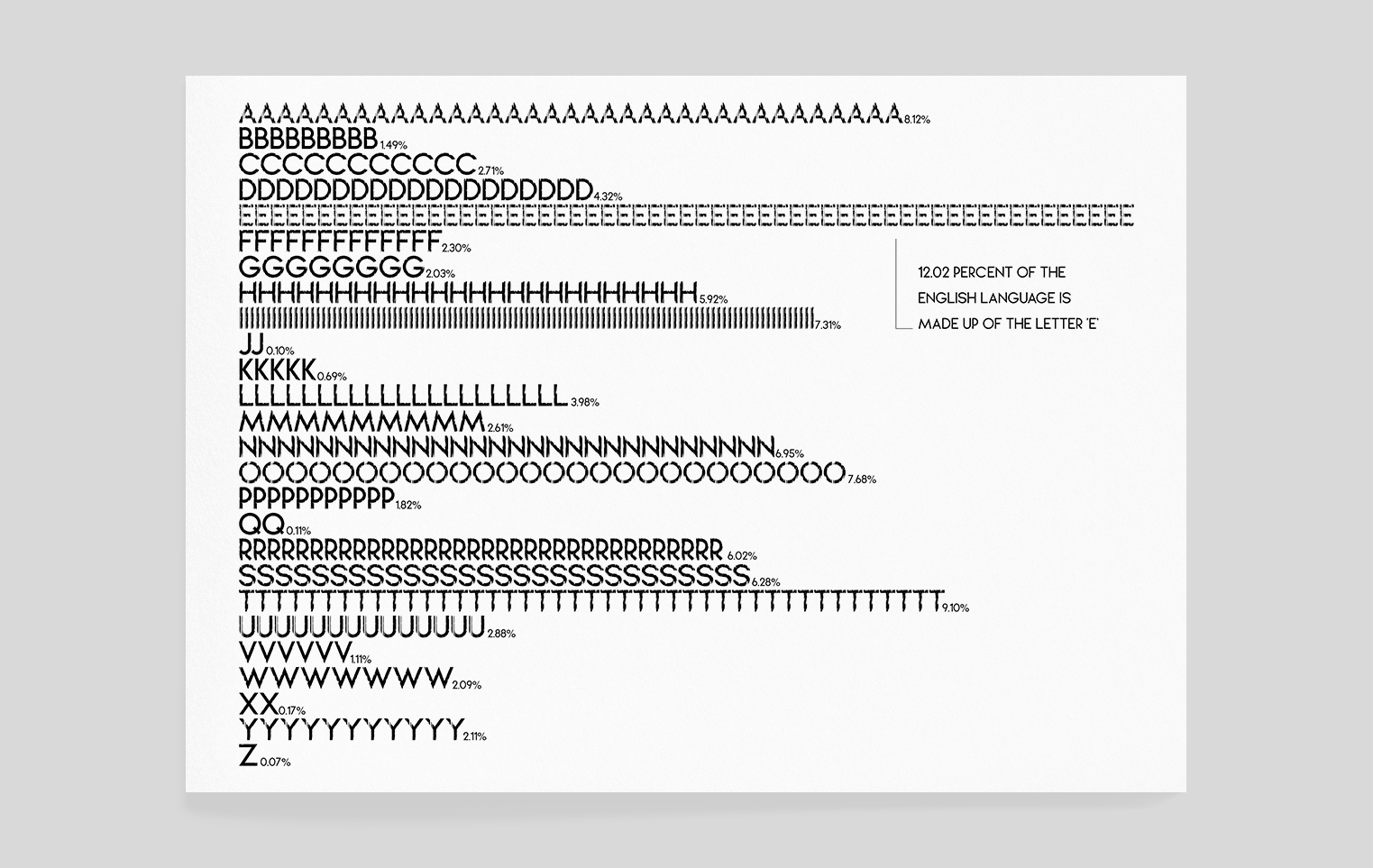 Letter frequency bar chart with custom AoVD typeface.