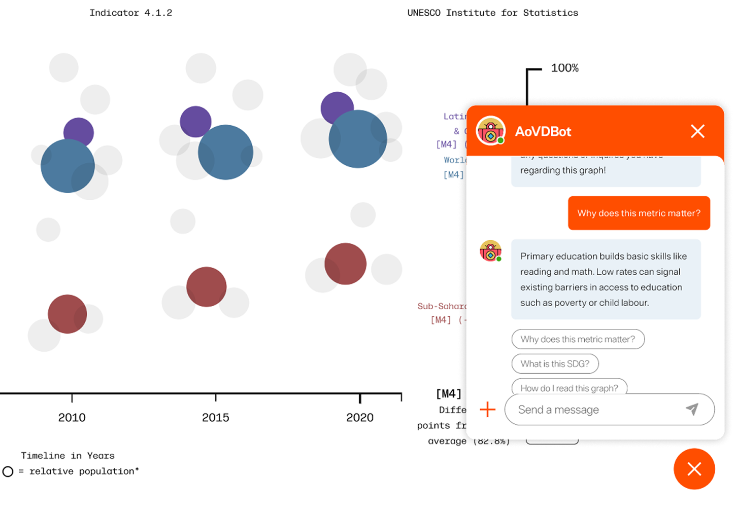 Chatbot implementation providing context and explanations for the data.