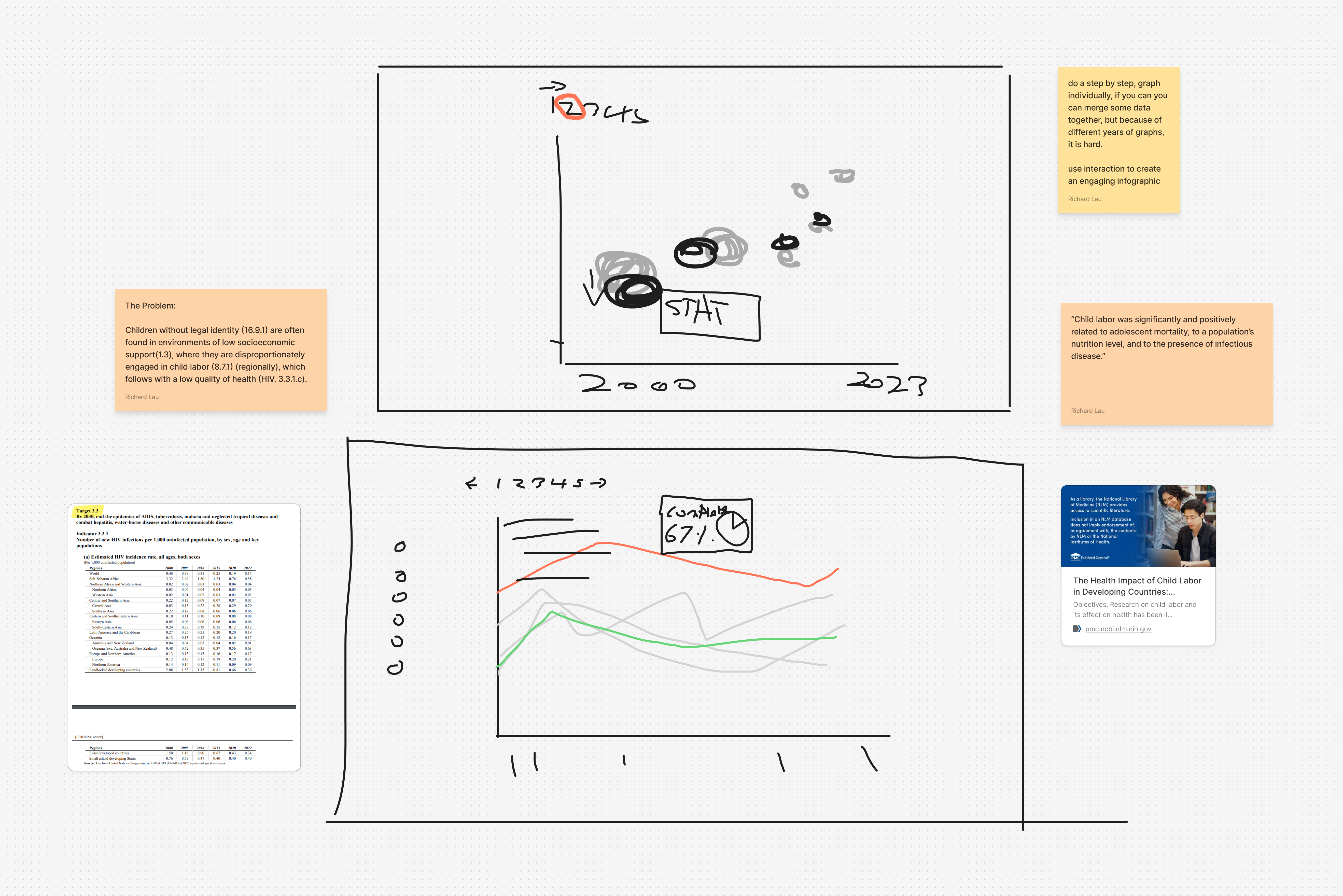 Initial sketch of graph visualization.