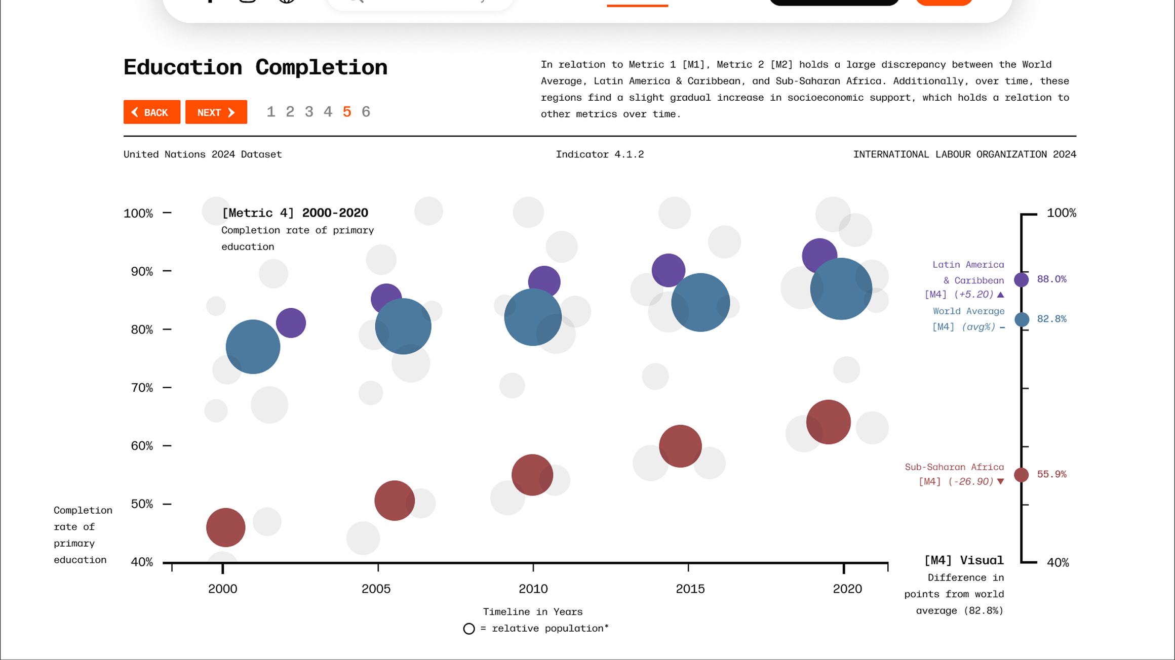 Version 1. Heavily visual focused dataset.
