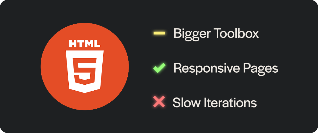 HTML Logo with a green checkmark next to 'Responsive Pages', a yellow dash next to 'Bigger Toolbox', and a red x on 'Slow Iterations'